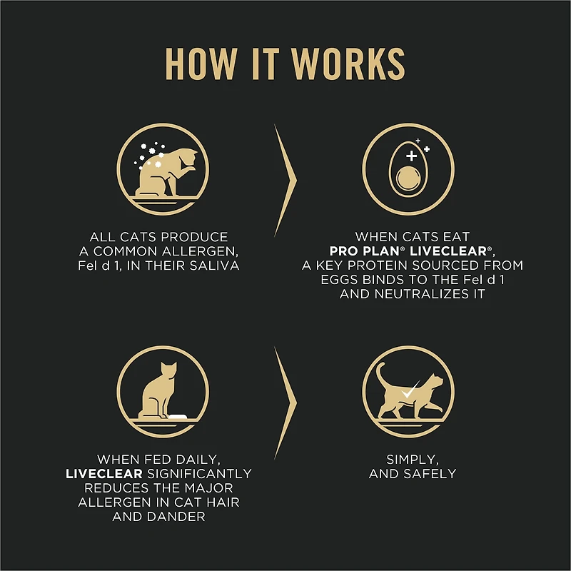 Purina Pro Plan Spécialisée LiveClear Saumon et riz, Nourriture Sèche pour Chats, 7.26 kg