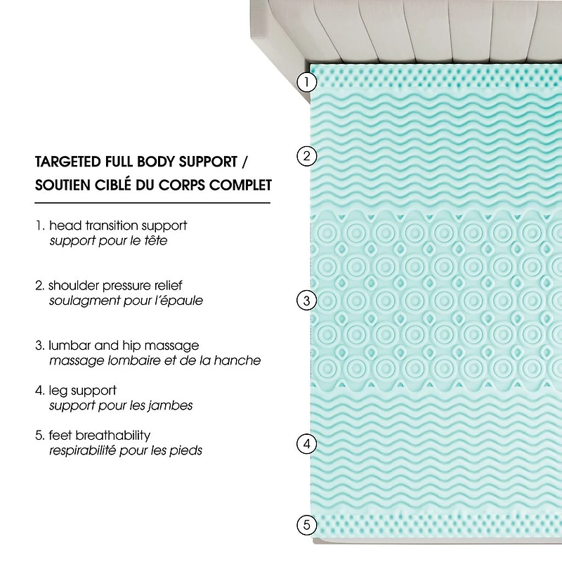 Surmatelas Dream Serenity® en mousse à mémoire de forme zonée AcuRelief de 5 cm (2 po) - D