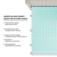 Surmatelas Dream Serenity® en mousse à mémoire de forme zonée AcuRelief de 5 cm (2 po) - D