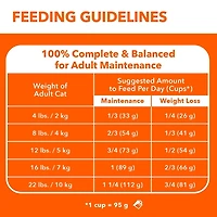 IAMS PROACTIVE HEALTH Healthy Weight Adult Dry Cat Food – With Chicken