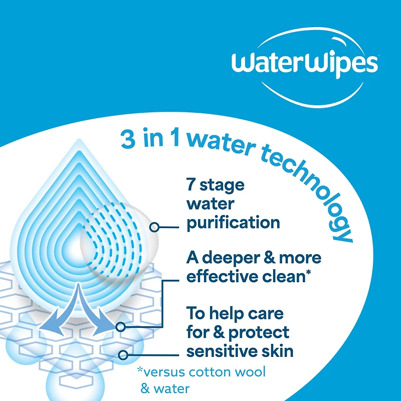 WaterWipes Sensitive+ Newborn & Baby Wipes, 3-en-1 nettoie, soigne, protège, 99,9 % d'eau, non parfumées 720 unités (12 paquets)