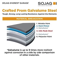 Sojag, garage Everest 12 pi x 20 pi