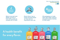 Shameless Pets Bananes et Bacon Gateries Tendres Pour Chien Cuites au Four 170g