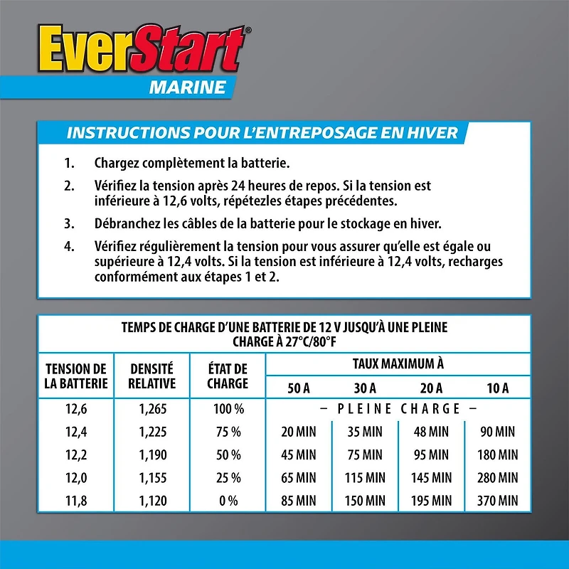 EverStart MARINE 24MS-1000N, 12 Volt, Marine Starting Battery, Group Size 24, 1000 MCA, EverStart, Marine Battery