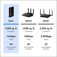 Routeur bibande Wi-Fi 6 à 4 flux AX1600 Netgear®