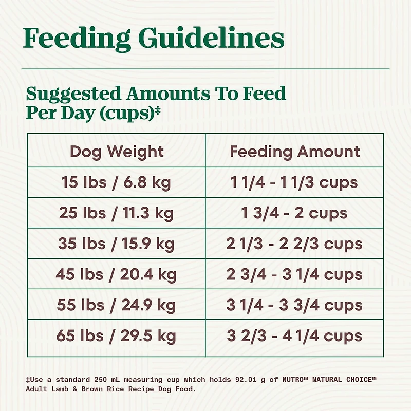 Nutro Natural Choice Adult Dry Dog Food Lamb & Brown Rice Recipe, 2.72-13.61kg