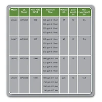 Tetra Pond Water Garden Pump, 1000 GPH, pour grandes cascades, filtres et têtes de fontaine