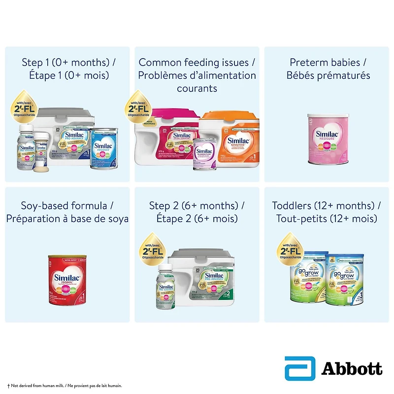 Similac Total Comfort, Baby Formula, Tummy-Friendly, Easy To Digest, Now With Breast Milk-Inspired Innovation 2’-FL, 0+ Months, Powder, 837 g, 837 G