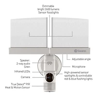 Swann 1080p Smart Wi-Fi Slimline Floodlight Security Camera with Amazon Alexa and Google Assistant Compatibility - White