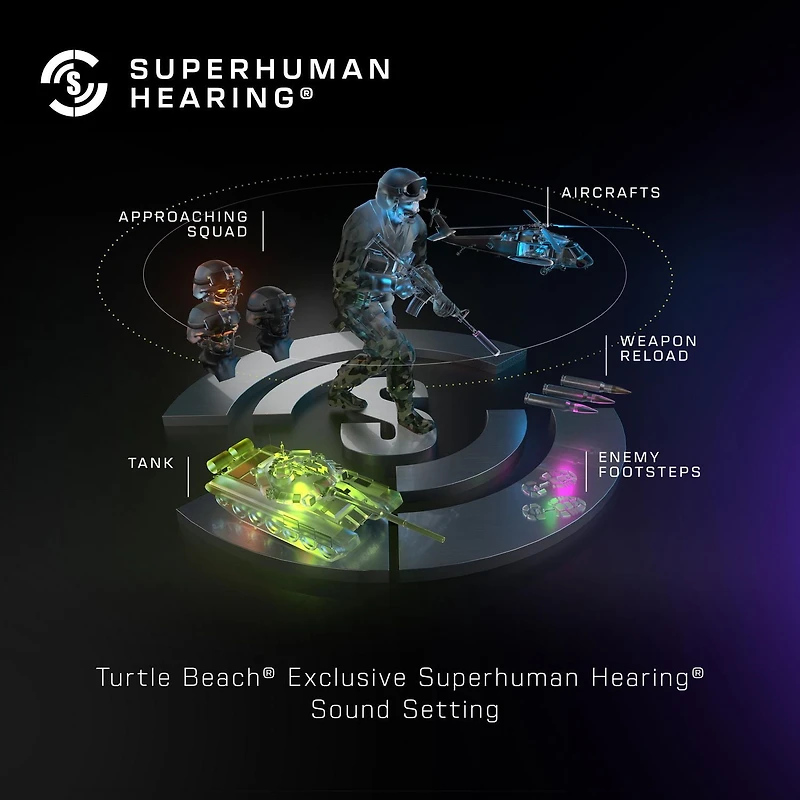 Turtle Beach® Stealth™ 500 – Black PS5™, PS4™, PC, & Bluetooth® Equipped Mobile Devices, PlayStation 5