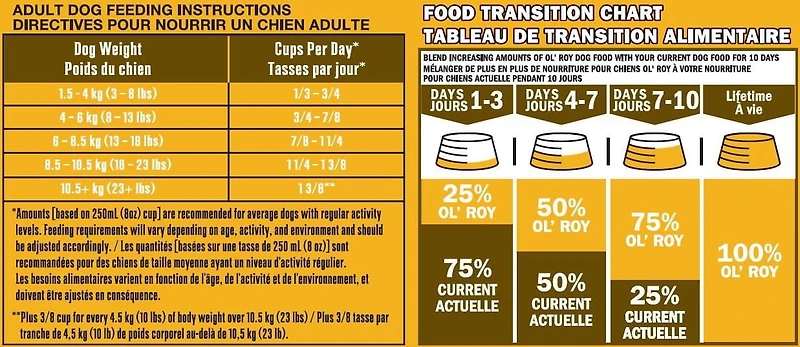 Nourriture pour chiens de race de petite taille Ol'Roy, saveur de poulet grillé - Ol' Roy 3,2 kg