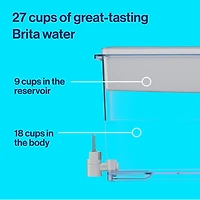 Distributeur de filtration d’eau Brita d’une capacité de 27 tasses, réduit le goût et l’odeur de chlore dans l’eau du robinet, filtre pouvant traiter 151 L, modèle Ultramax gris