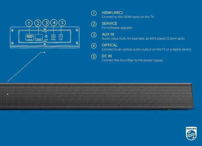 Philips Haut-parleur 2.0 Soundbar avec HDMI ARC, TAB5105