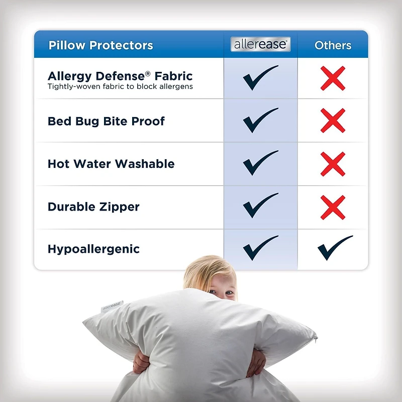 AllerEase Maximum Allergy Protection Zippered Breathable Pillow Protector, Zippered pillow protector