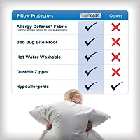 AllerEase Maximum Allergy Protection Zippered Breathable Pillow Protector, Zippered pillow protector