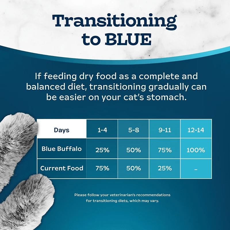 Blue Buffalo Tastefuls Chicken and Brown Rice Adult Indoor Dry Cat Food 2.2kg