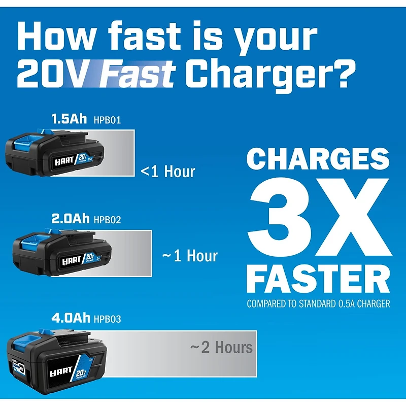 HART Batterie lithium-ion 2.0Ah de 20 volts (chargeur non inclus) 1,25 fois plus d’exécution