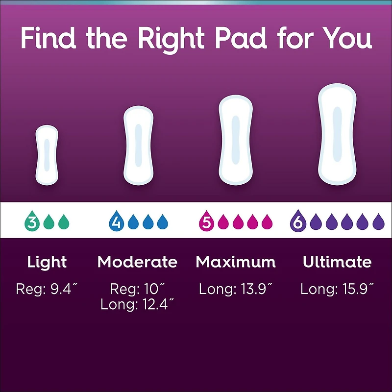 Poise Ultra Thin Postpartum Incontinence Pads, Maximum Absorbency, Long Length, 34 Count, PSE UT WNG MAX 34