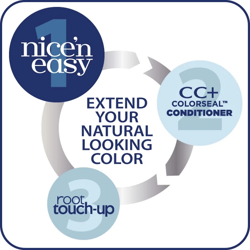 Coloration permanente Nice'n Easy Couverture du gris à 100%