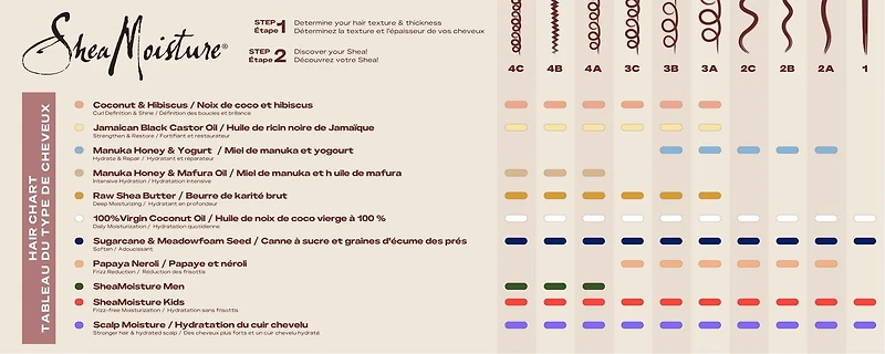 Revitalisant SheaMoisture Contrôle des frisottis Papaye et néroli pour cheveux bouclés sans parabènes