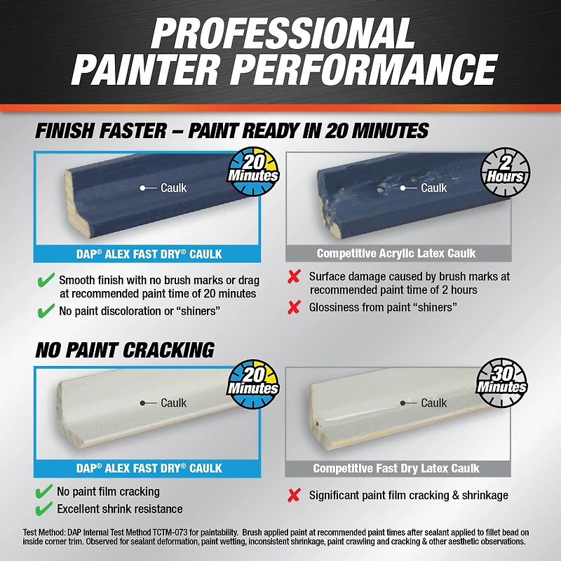 Calfeutrant à base de latex acrylique avec silicone DAP Alex Fast Dry, 300mlm Blanc Silicone Acrylique Latex