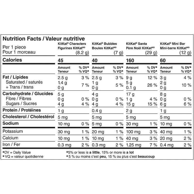 Kitkat Calendrier de l’avent de l’atelier du père Noël, chocolats 233 g