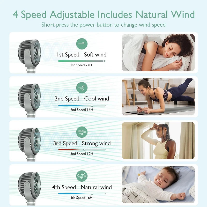 Momcozy Portable Stroller Fan 8000mAh 27H Battery Life, 4 Speed 360°Rotate LED Night Light, USB Rechargeable Handheld Cooling Fan for Travel, Car Seat