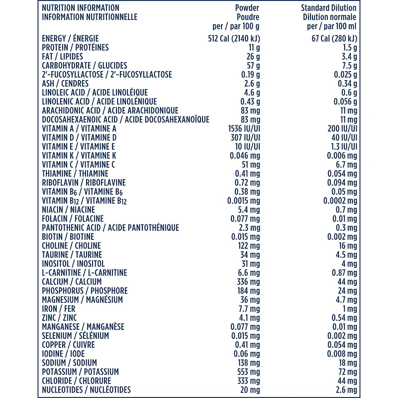 Good Start Plus 1 Baby Formula, Powder 1.02 kg, 1.02kg