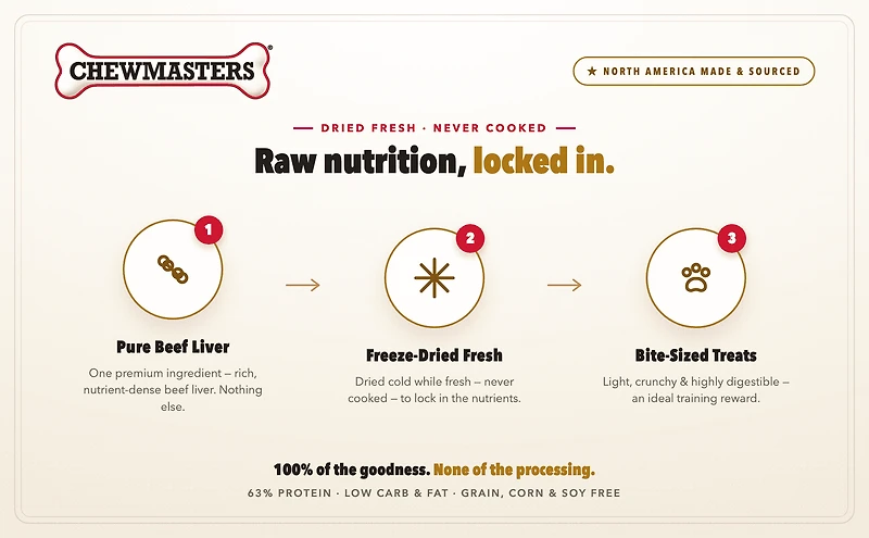 Chewmasters Freeze Dried Beef Liver Bites 500g - Dog Treats