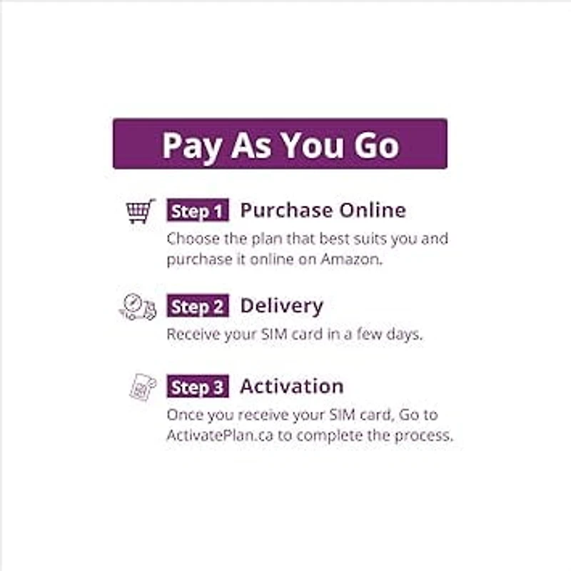 Koodo Prepaid SIM Card