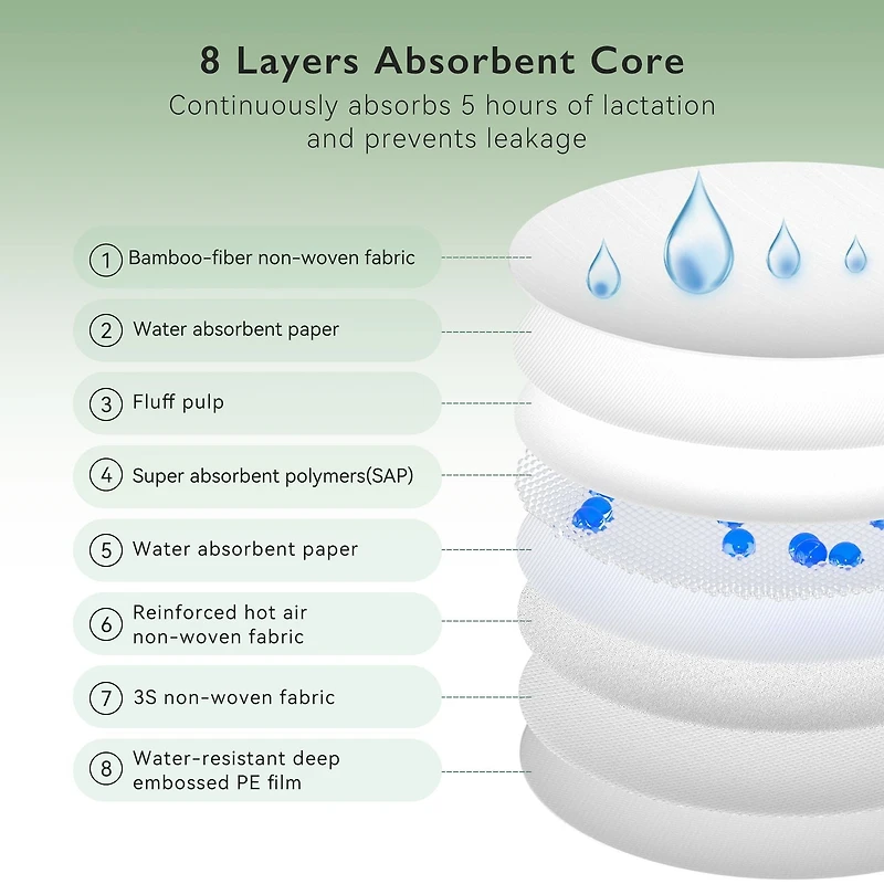 Momcozy Bamboo Fiber Disposable Nursing Pads 80 count