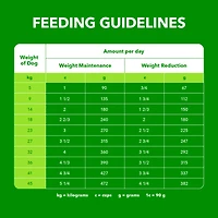 Iams Adult Healthy Weight Control Dry Dog Food with Real Chicken 13.2kg