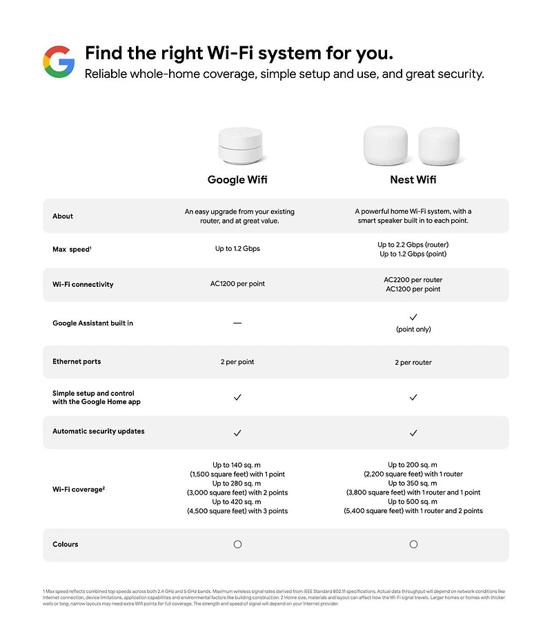 Google Wifi - Router 3-Pack