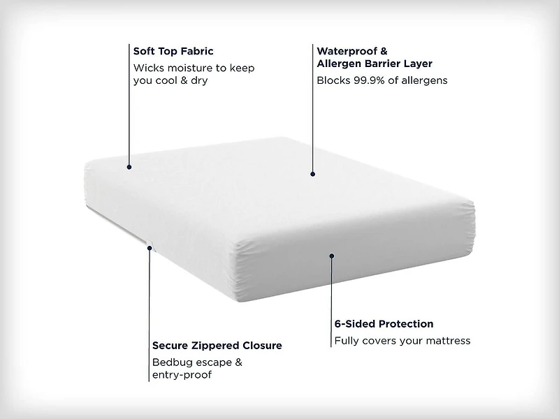 AllerEase Maximum Waterproof, Allergy and Bedbug Zippered Mattress Protector, Maximum Allergy Protection