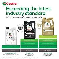Castrol EDGE 5W30 Full Synthetic 1 L, A premium fully-synthetic motor oil
