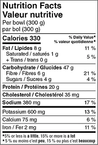 Bol nutritif poulet citron et fines herbes Great Value 300 grammes