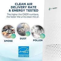 GermGuardian AC4200W HEPA Table Top Console Air Purifier