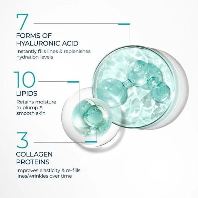 RoC Skincare - Hydration + Moisturizer®️ - + Hyaluronic Acid + Collagen Protein - 48gm, RoC Skincare