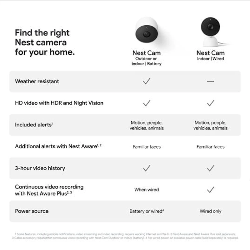 Google Nest Cam Indoor, filaire (2e génération)