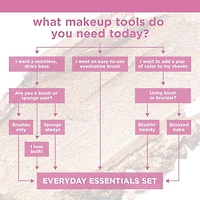 Real Techniques Everyday Essentials + Sponge Kit, 1 kit, 5 pieces