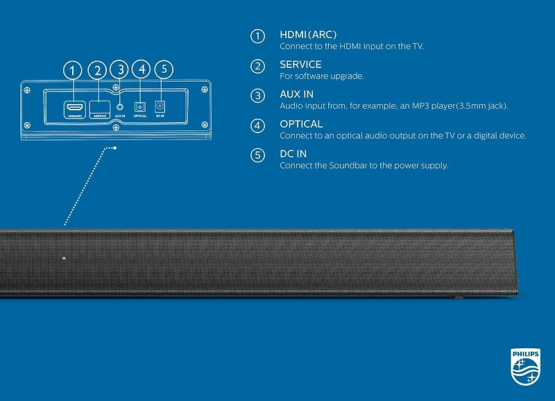 Philips 2.1 Soundbar Speaker with Wireless Subwoofer, TAB5305