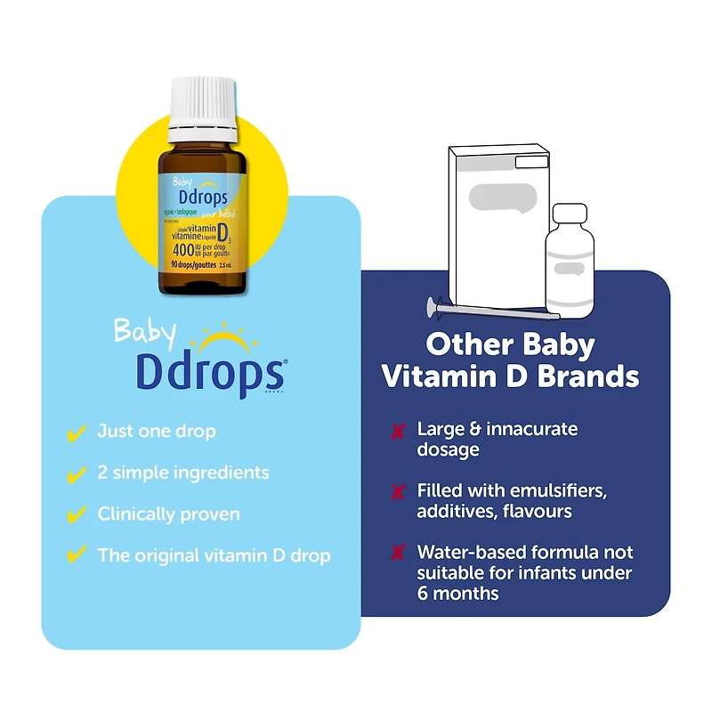 Supplément vitaminique de vitamine liquide D3 de Ddropsᴹᴰ pour bébé, 400 UI 2,5 ml, 90 gouttes
