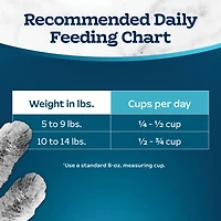 Nourriture sèche pour chats d'intérieur Blue Buffalo Tastefuls au poulet et riz brun pour adultes 0,9kg