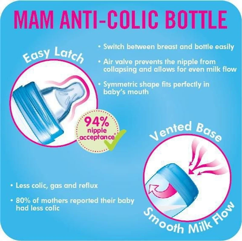 Biberon anti-coliques MAM Easy Start 260 ml (1 unité), produits essentiels pour bébé, biberons à débit moyen avec tétine en silicone, biberons pour bébé garçon