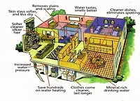 CALMAT Electronic Anti-Scale and Rust Water Treatment System