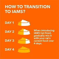 Iams Proactive Health Adult Indoor Weight & Hairball Care Dry Cat Food with Salmon 1.6kg