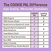 Cookie Pal Sweet Potato & Flaxseed Biscuits 300g