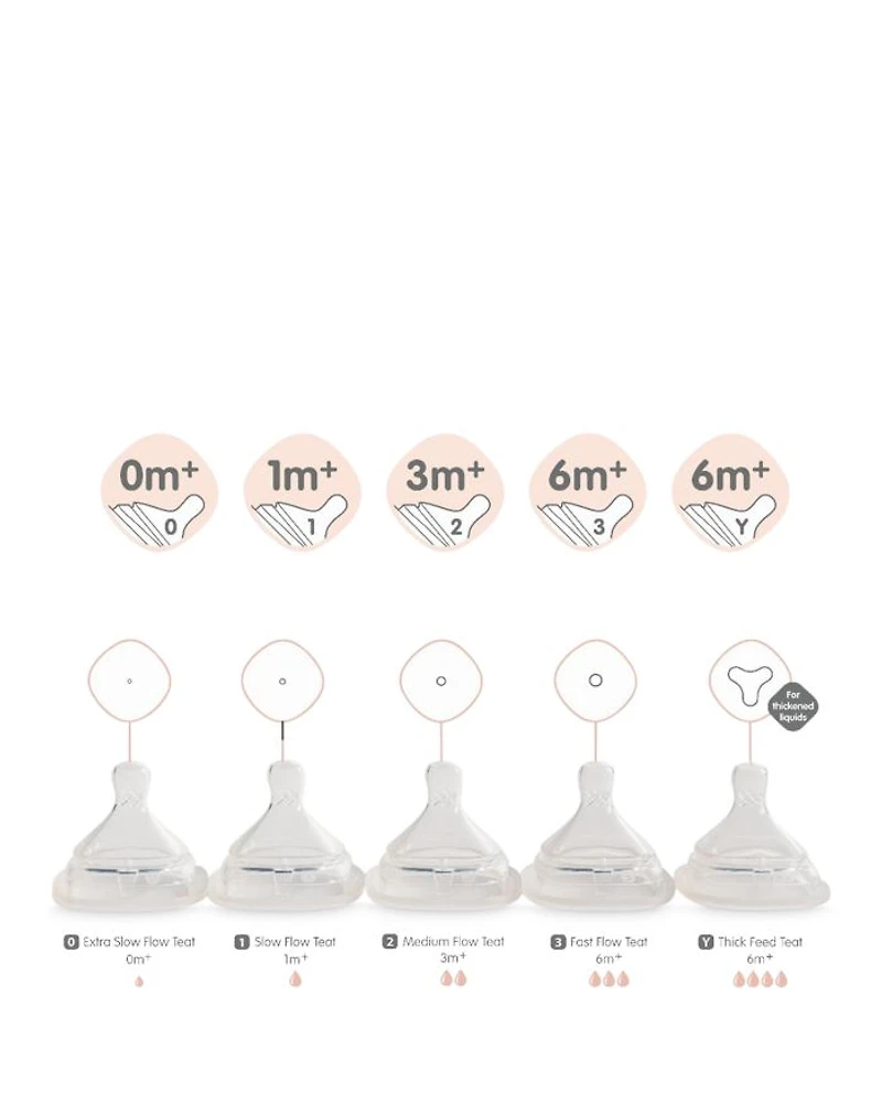 Teat Medium Flow 6 Pk