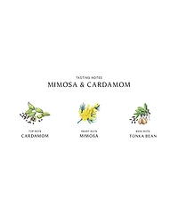 Mimosa & Cardamom Cologne