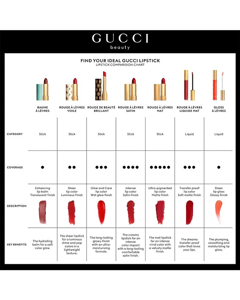 Mini Matte Lipstick Festive Gift Set